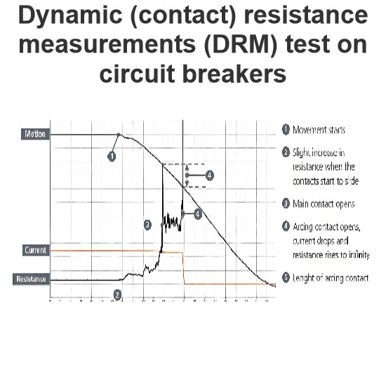 Dynamic (contact) resistance measurements (DRM) test on circuit breakers