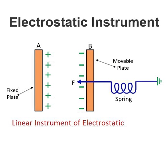  Electrostatic Instrument