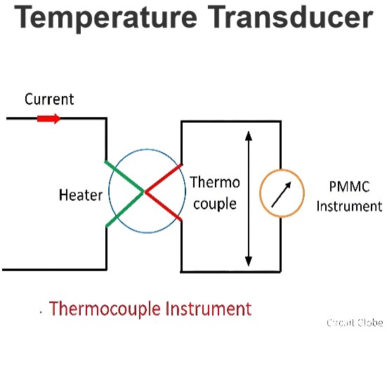 Temperature Transducer