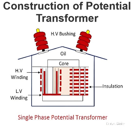 Construction of Potential Transformer