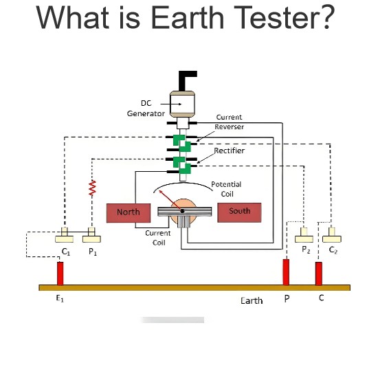  What is Earth Tester？
