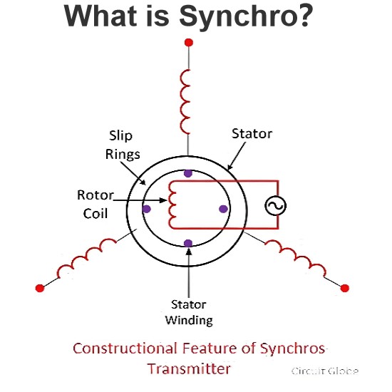 Cosa è Synchro？