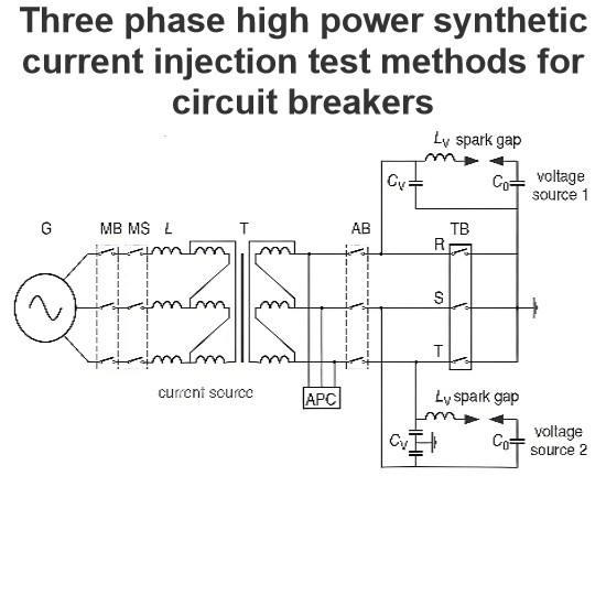Three phase high power synthetic current injection test methods for circuit breakers