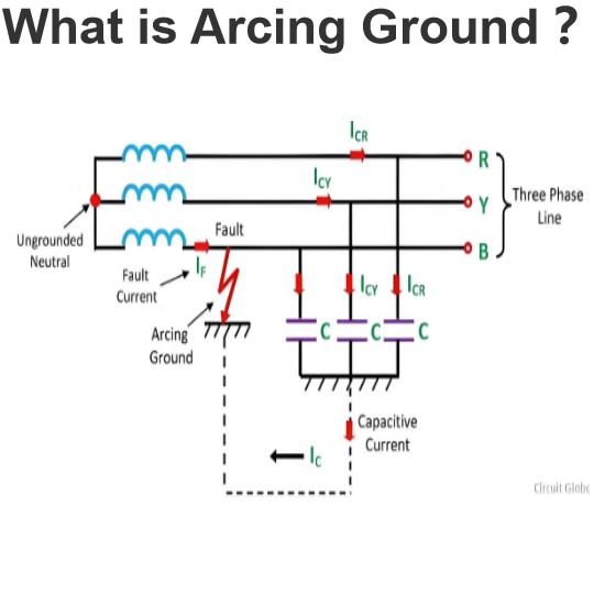 What is Arcing Ground ？