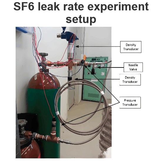 Installation de l'expérience de taux de fuite de SF6