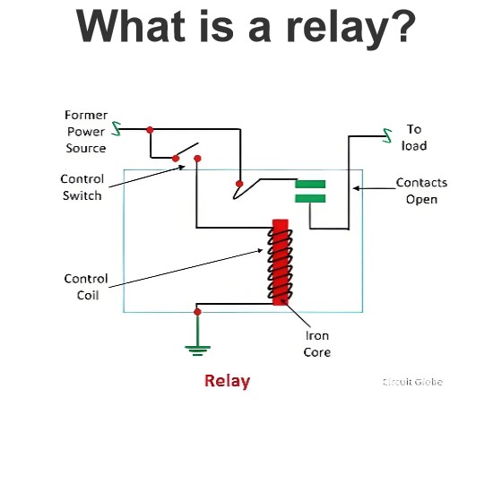 Qu'est-ce qu'un relais ?