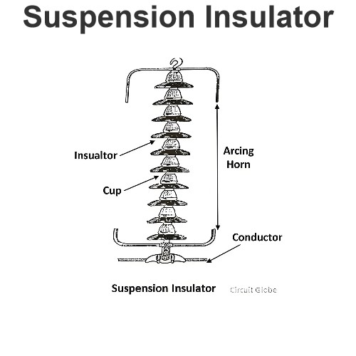 Qu'est-ce qu'un isolateur suspendu ?