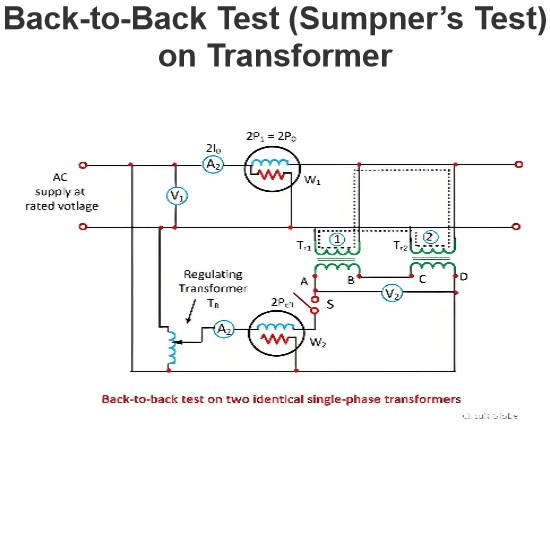 Back-to-Back Test (Sumpner’s Test) on Transformer