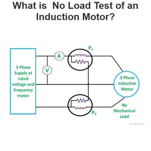 What is  No Load Test of an Induction Motor?