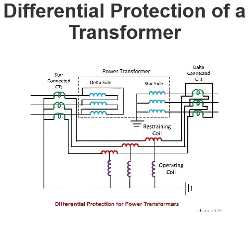 Differential Protection of a Transformer