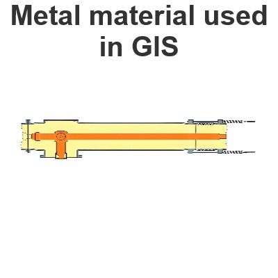 Metal material used in GIS