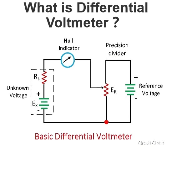 What is Differential Voltmeter ？