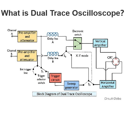  What is Dual Trace Oscilloscope？