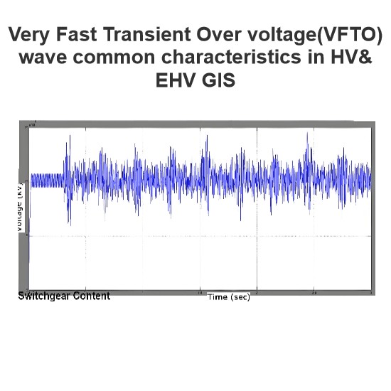  Very Fast Transient Over voltage(VFTO) wave common characteristics in HV& EHV GIS