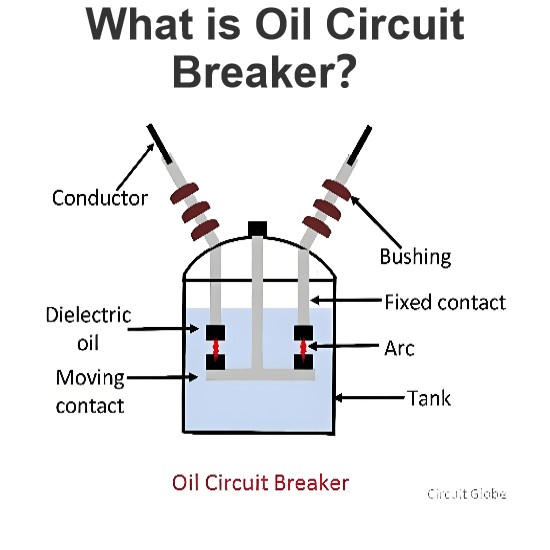 What is Oil Circuit Breaker？
