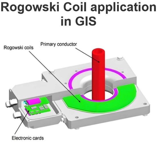 Rogowski Coil application in GIS