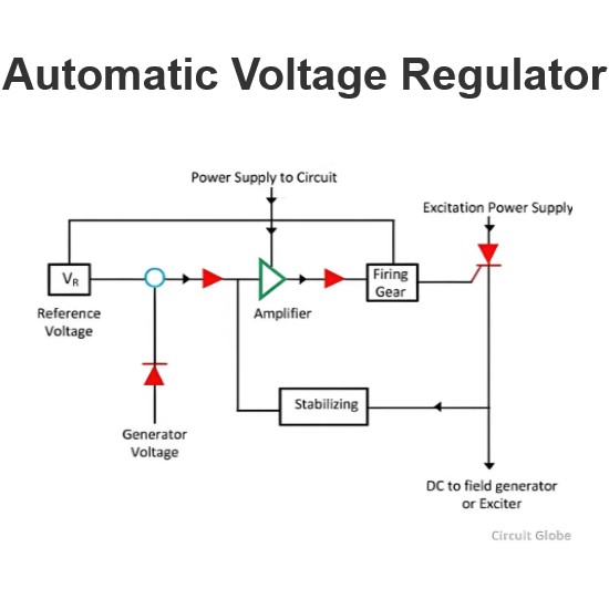Automatic Voltage Regulator