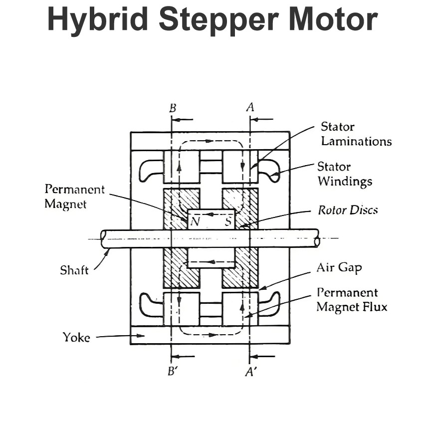 Hybrid Stepper Motor