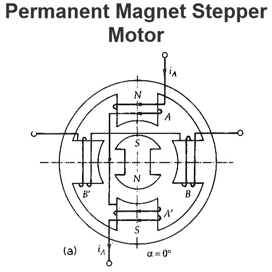 Permanent Magnet Stepper Motor