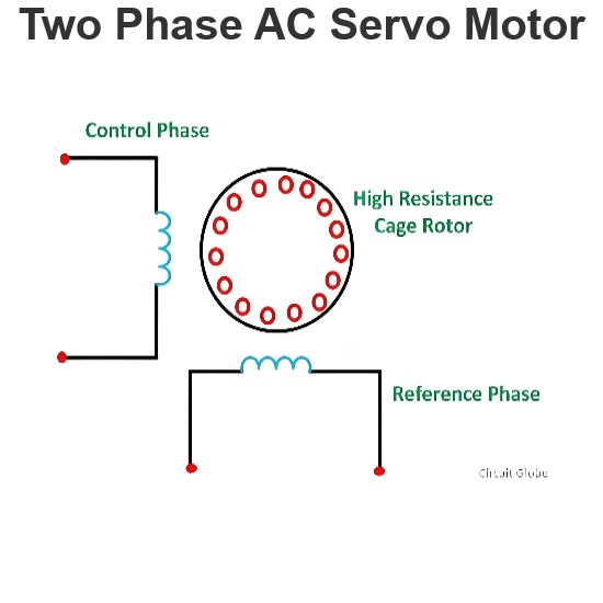 Two Phase AC Servo Motor