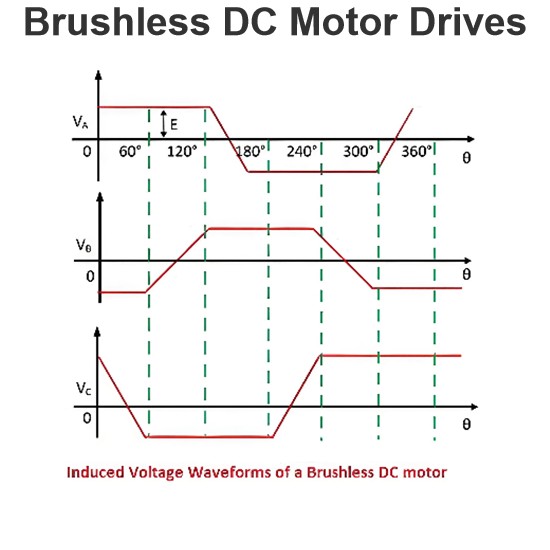 Brushless DC Motor Drives