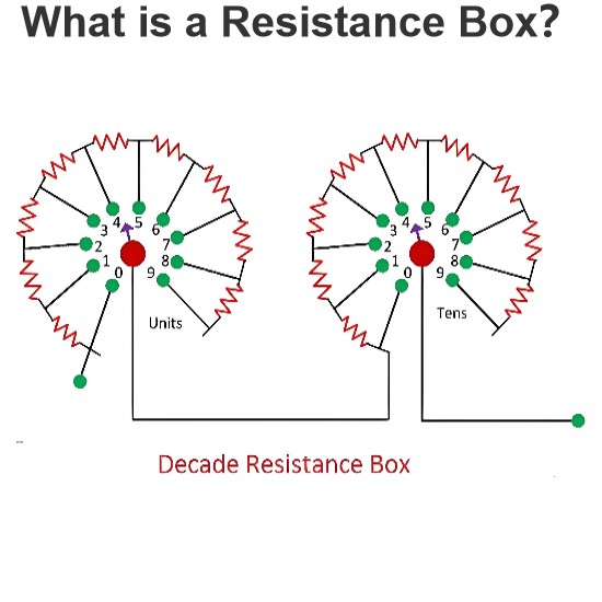 Cosa è una scatola di resistenze?