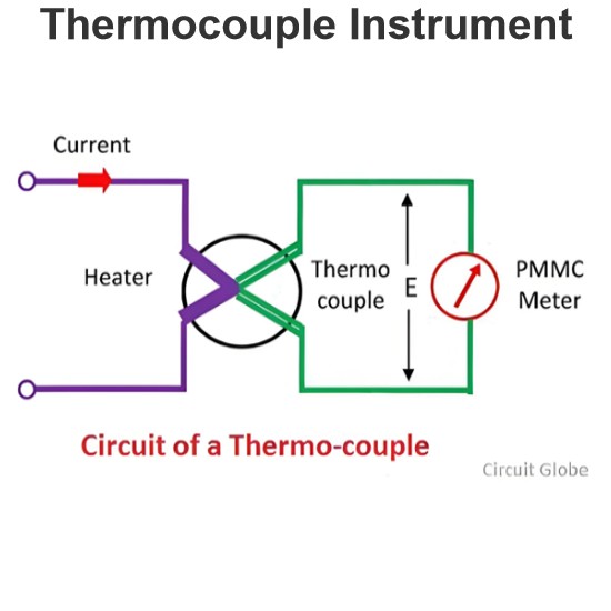 Thermocouple Instrument