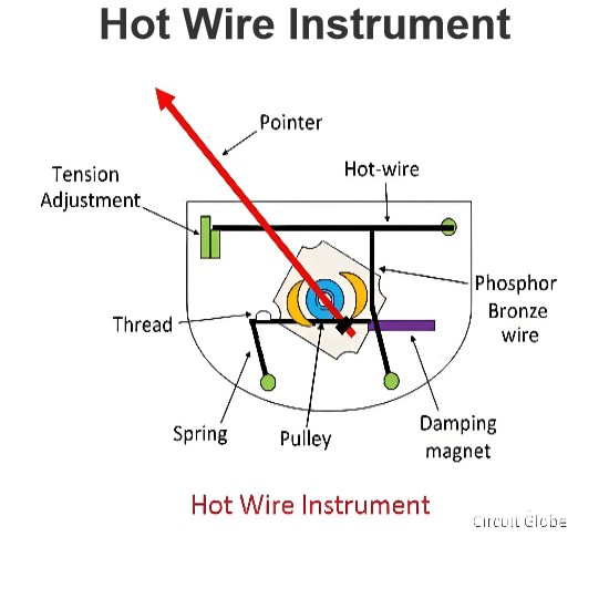 Hot Wire Instrument