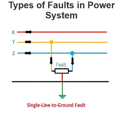 Types of Faults in Power System