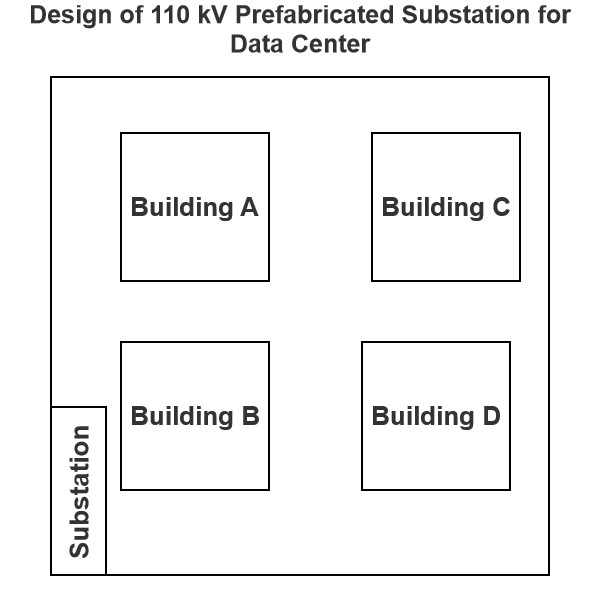 Deseño de Subestación Prefabricada de 110 kV para Centro de Datos
