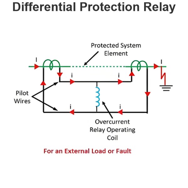 Relais de protection différentielle