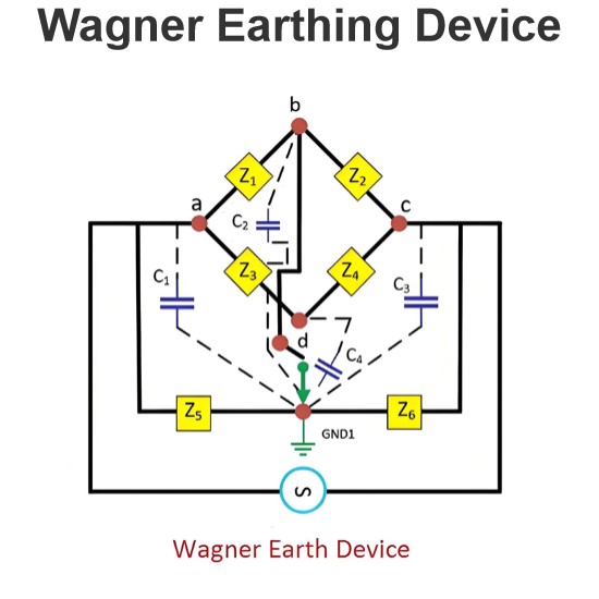 Thiết bị nối đất Wagner