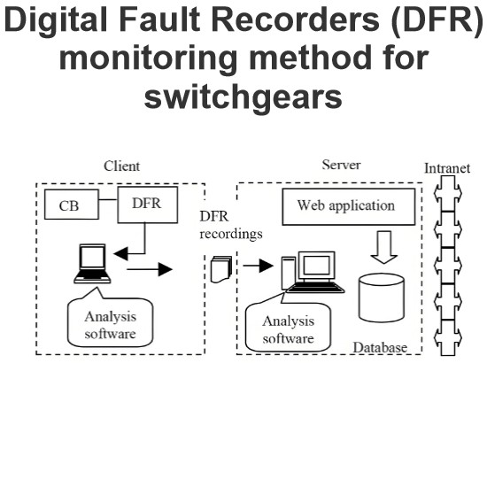 Дигиталды қате жазуыштары (DFR) шынтық күйлерін бақылау әдісі