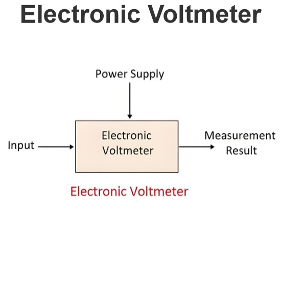Electronic Voltmeter