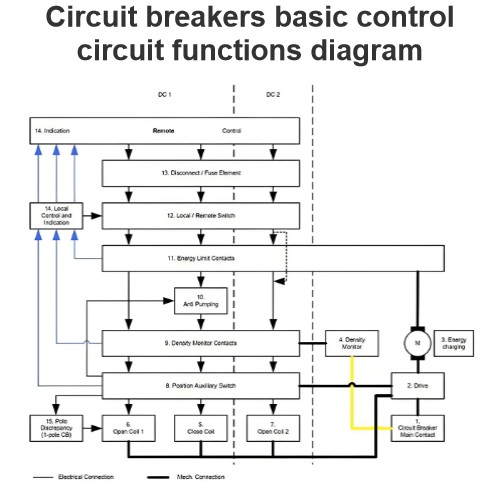 Circuit breakers basic control circuit functions diagram
