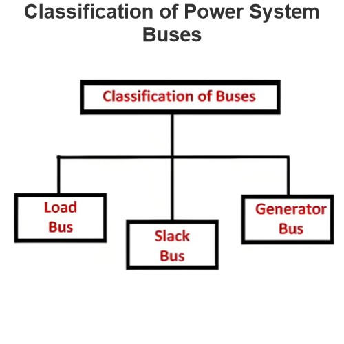 Elektrik Sistemi Şebekelerinin Sınıflandırılması