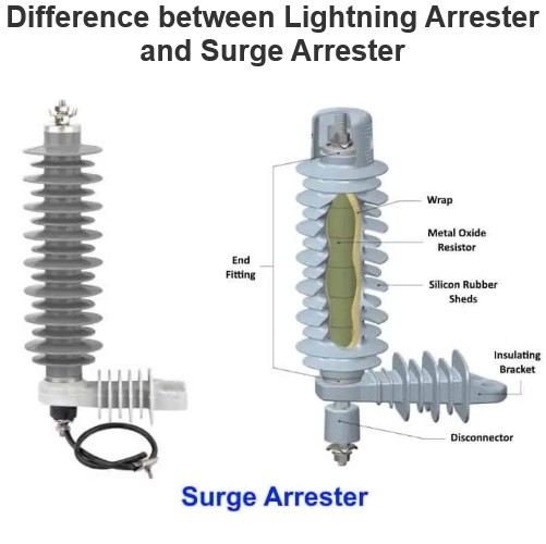 Différence entre paratonnerre et limiteur de surtension