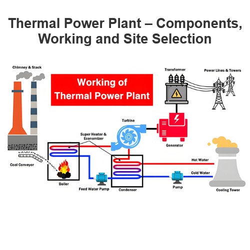 Centrale Termoelettrica – Componenti, Funzionamento e Selezione del Sito