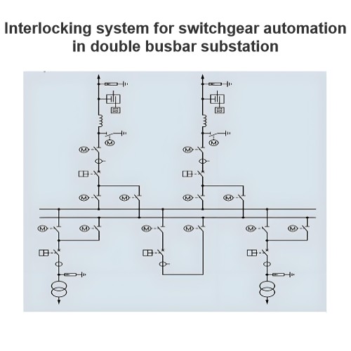 Sperreinrichtungssystem für die Schaltanlagenautomatisierung in Doppelbusbars-Unterstation