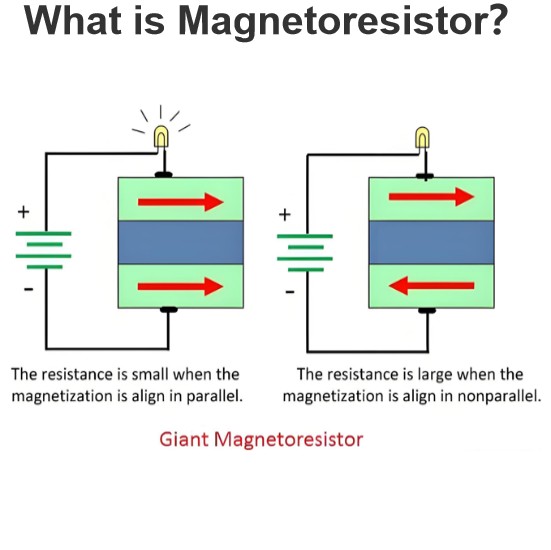 X’hi huwa l-Magnetoresistor?