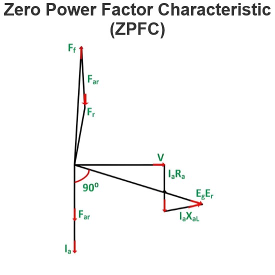 শূন্য পাওয়ার ফ্যাক্টর বৈশিষ্ট্য (ZPFC)