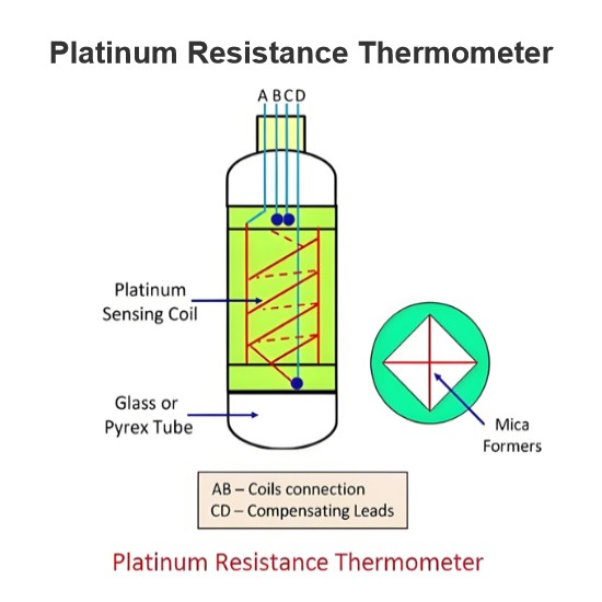 Platinum Resistance Thermometer