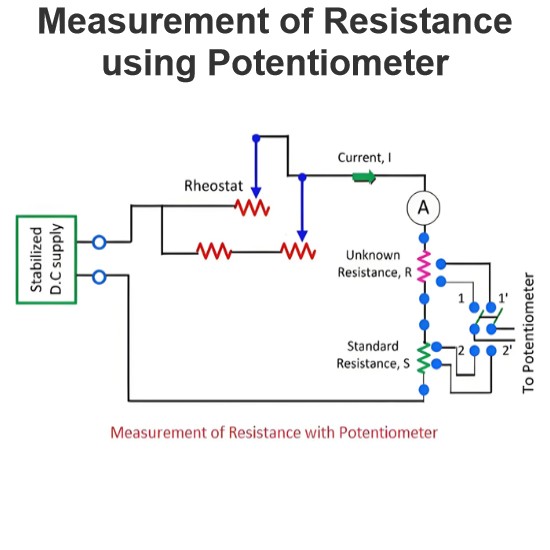 Measurement of Resistance using Potentiometer