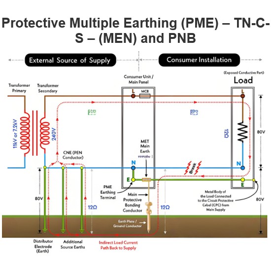 Protective Multiple Earthing (PME) – TN-C-S – (MEN) and PNB