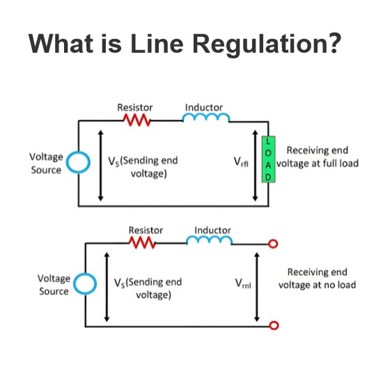 Cosa è la regolazione di linea?