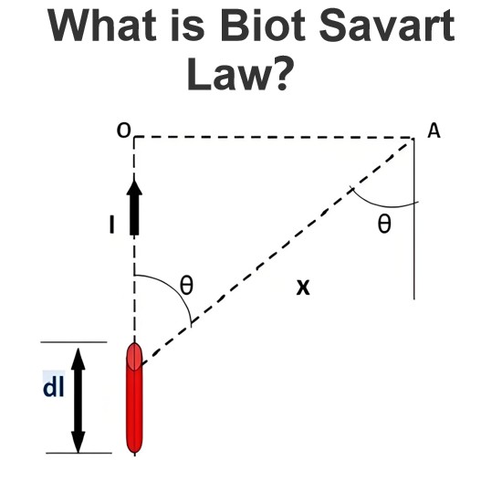 Co je Biotův–Savartův zákon