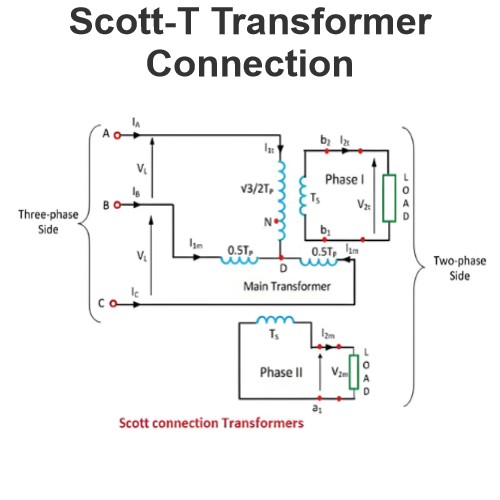 Scott-T変圧器接続