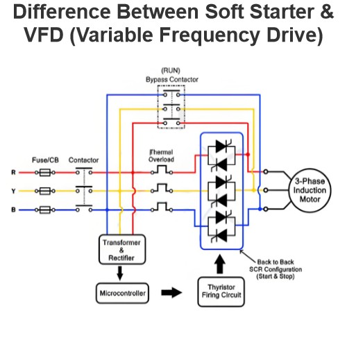 Unterschied zwischen Soft Starter und VFD (Variable Frequency Drive)