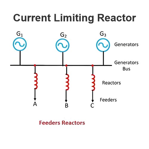 Réacteur limiteur de courant