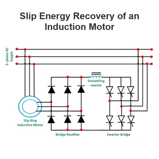 Slip Energy Recovery of an Induction Motor